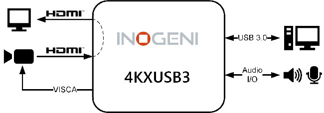 4KXUSB3示意圖.jpg