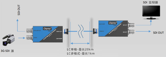 3GSFE-TXRX延長器示意圖.jpg